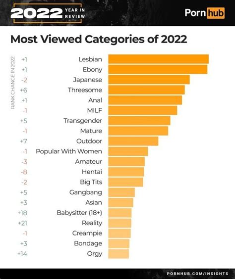 porn hub category|Most Popular Categories Porn Videos 